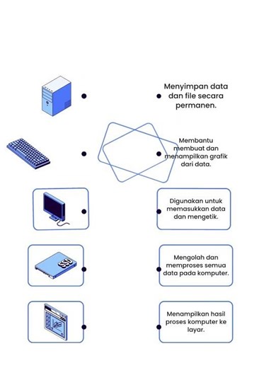 LKPD Materi Pemanfaatan Perangkat Digital
