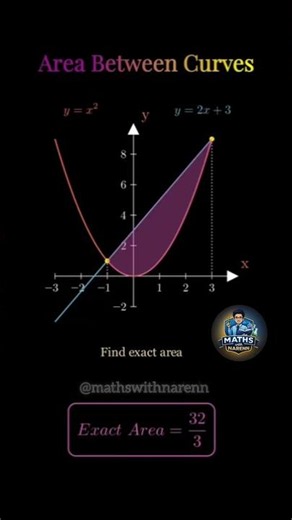 Area Between Curves Made Easy 📈 | Definite Integration Trick | Calculus in Minutes!