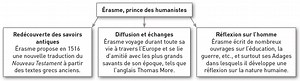 Humanisme, Renaissance et réformes religieuses:  les mutations de l'Europe