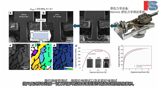 通过增材制造实现AlSi10Mg合金的超高抗疲劳性能
