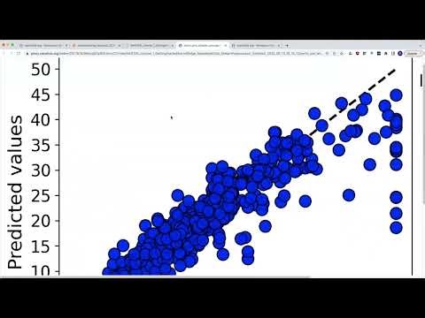 MAST-ML: Automating Development/Evaluation Machine Learning Models for Materials Property Prediction