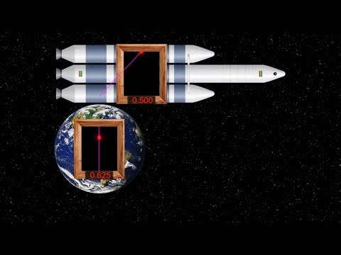 Theory of Special Relativity for Dummies - Time Dilation - 1 of 3