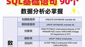 sql基础语句90个，数据分享必掌握！