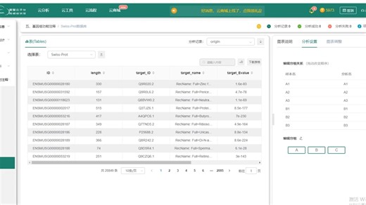 图图云分析-Swiss-Prot
