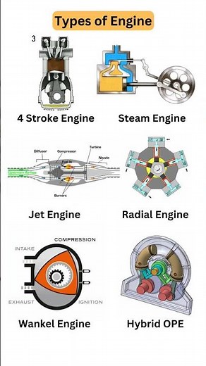 #engine Working Animation 📌
