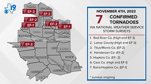 NWS: 7 tornadoes confirmed across East Texas; damage surveys ongoing