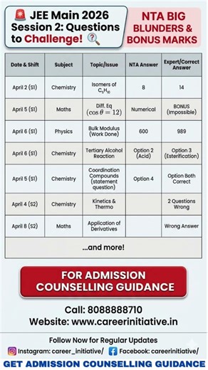 JEE Main 2026 Session 2: Questions to Challenge! 🚨 NTA Big Blunders & Bonus Marks #jeemain2026