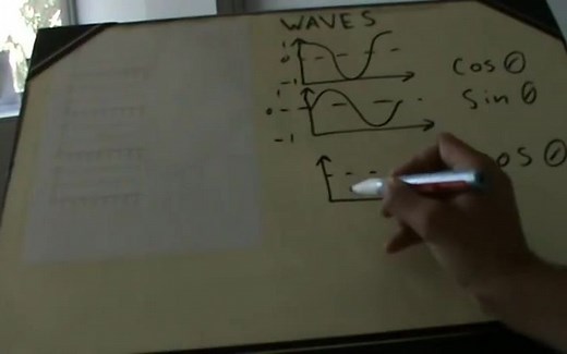 QAM, QPSK Explanation