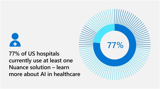 AI can make healthcare processes more efficient and lead to improved...