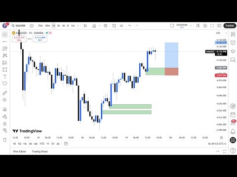 MARKET STRUCTURE | Full Top Down Analysis | Step-by-Step (19th November 2025)