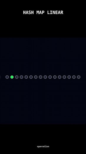 Hash Map Linear Hash Map Linear | Cs Fundamentals