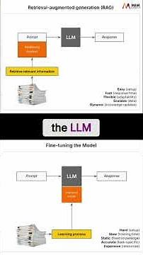 RAG vs Fine-Tuning: What’s Right for Your Data?