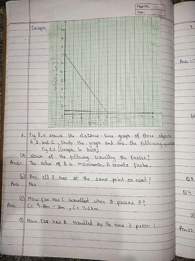 class 9 science||chapter 7 motion|| exercise question/answer||