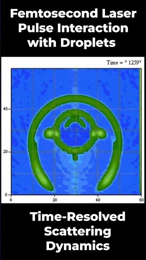 Research 29.19 [Femtosecond Laser Pulse Interaction with Droplets and Time Res. Scattering Dynamic]