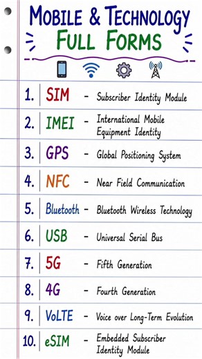 Mobile & Technology Full Forms (1–10) | Important Tech Abbreviations