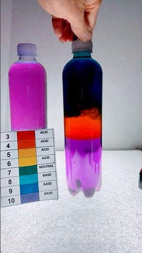 Three in one chemistry: Acid-Base Magic in a Bottle! 🔵🔴🟢