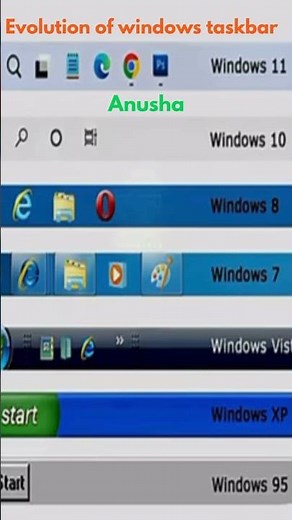 Evolution of Windows taskbar