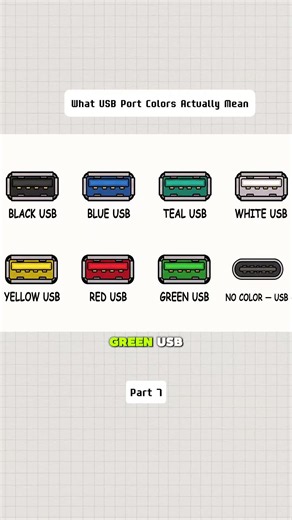What USB Port Colors Actually Mean: Green USB 🟢🔌 — A green USB port has no universal meaning. Some manufacturers use green to identify a special USB feature, such as a charging or high-speed port, but the color alone doesn’t reliably tell you the USB version or speed. Always check the device’s specifications. #USB #USBPorts #GreenUSB #PCHardware #TechFacts