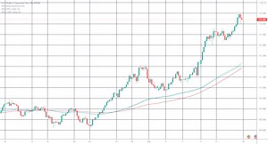 McGinley Dynamic Indicator for FX:USDJPY by apadanaforex