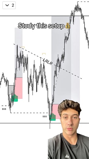 Study this A+ setup! Very simple process
