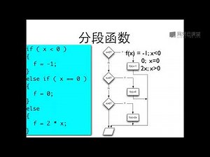 《用Java学编程》 4·7 嵌套的if else if语句