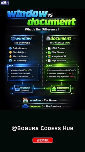 window vs document 🔥 JavaScript Developers MUST Know This! | The Difference That Breaks Beginners 😳