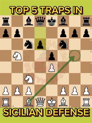 10K views · 348 reactions | Best Traps in Sicilian Defense ♟️ #ChessMaster | Chess Master | Facebook