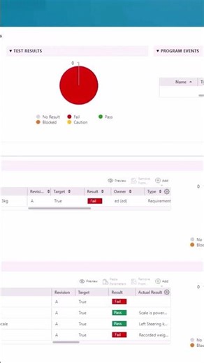 Verification management: creating test methods and measurement requirements for automotive testing