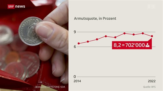 Schweiz: Zukunft der Plattform gegen Armut ungewiss