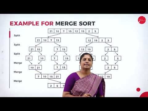 DAY 06 | DESIGN AND ANALYSIS OF ALGORITHM | V SEM | BCA | DIVIDE AND CONQUER | L2