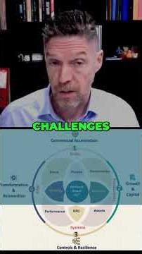 Business Resilience Policy vs Tested Reality