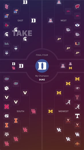 #duke #fypシ゚viral #ncaa #viral #ddmf | duke