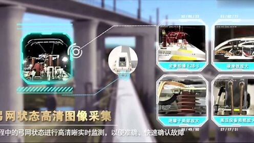 6C系统：车载接触网运行状态检测装置（3C）