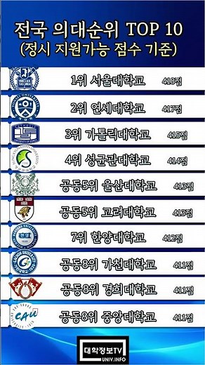 전국 의과대학 순위 TOP10 #대학순위#출신대학#최상위대학#의대#의대순위