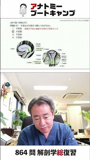 [6-21] Which part of the uterus connects to the vagina?
