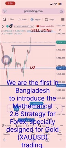 Learn Forex & Crypto Trading Step by Step in Bangla