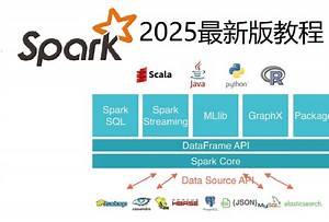 1.4 在spark-shell中运行spark examples