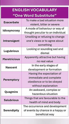 One Word Substitutes. English Vocabulary. Basic to Advanced Vocabulary for IELTS, Exams & Daily Use
