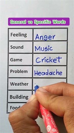 General vs Specific English Words