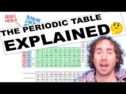 The Periodic Table EXPLAINED | Chemical Families and Periodic Trends