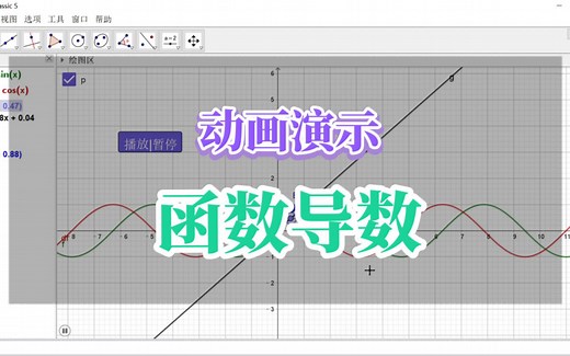 GeoGebra 动画演示函数导数