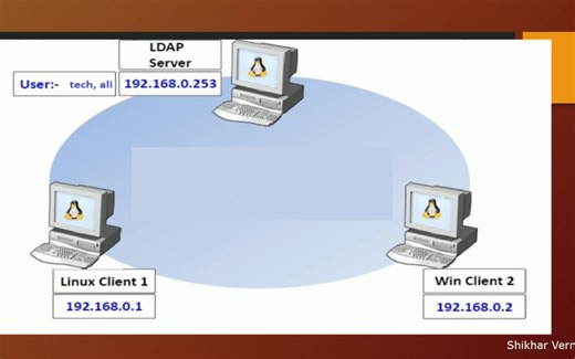 05 - LDAP (Light Weight Directory Access Protocol)