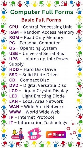 Basic Computer Full Form | Computer Related Full Forms | Basic Computer Knowledge Full Form