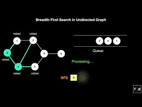 Breadth-First Search (BFS) in Undirected Graph | Animation | Learn in 2 mins