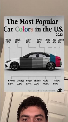 Most popular car colors