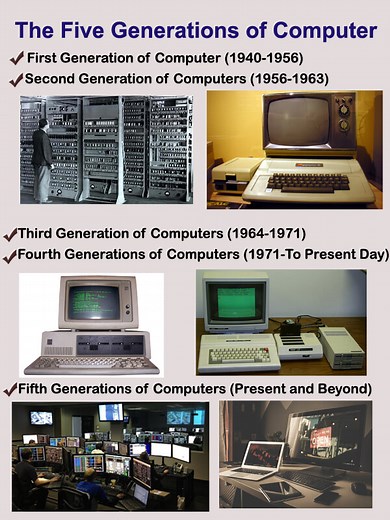 11 Advantages And Disadvantages Of Third Generation Of Computers | Benefits And Drawbacks Of Third Generation Of Computer
