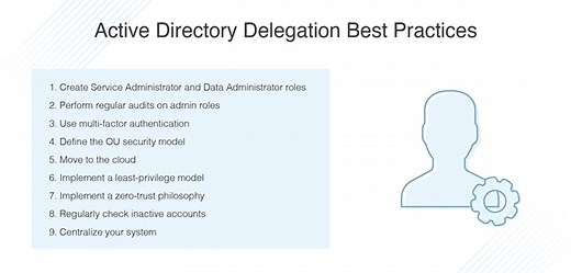 Active Directory Delegation Guide 2022 | DNSStuff