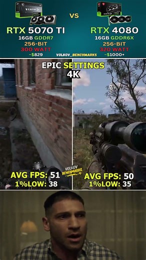 RTX 5070 Ti vs RTX 4080 - Is the New GPU Really Faster? #pcgaming #shorts #nvidia