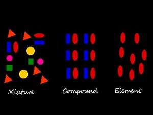Diffusion - IGCSE Chemistry