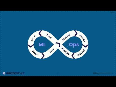 Building AI Security In: MLSecOps in Practice